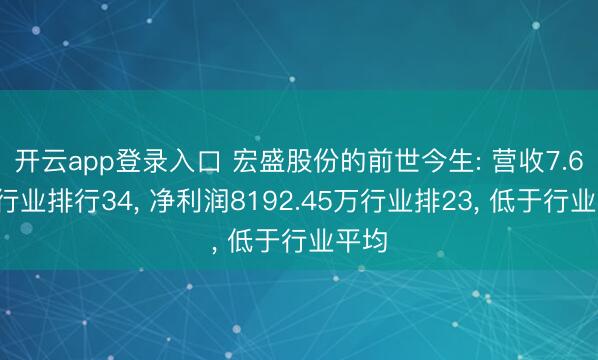 开云app登录入口 宏盛股份的前世今生: 营收7.64亿行业排行34, 净利润8192.45万行业排23, 低于行业平均